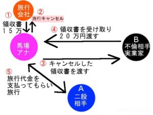 馬場典子の日テレ退社理由は結婚ではなく横領 この事件で結婚とキャリアが吹っ飛んだ クロの生活日記