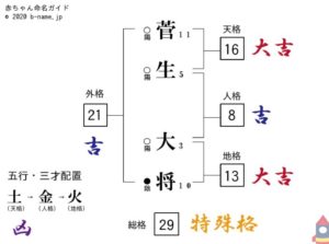 菅田将暉が本名 菅生大将を非公開にしているのは読みにくいことと父親が原因だった もっと心に余裕がないとね